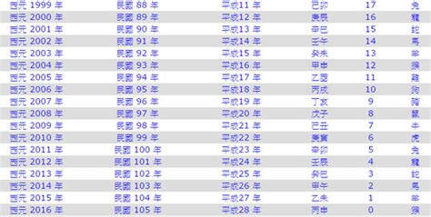 1987年屬什麼生肖|1987是民國幾年？1987是什麼生肖？1987幾歲？